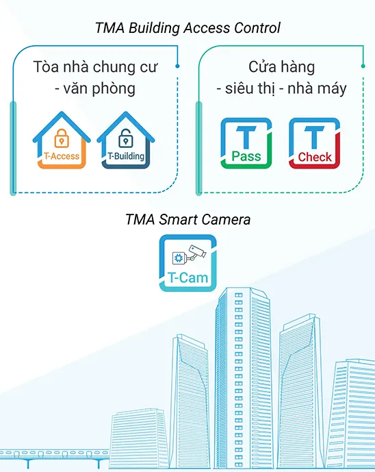 Smart Camera Solutions